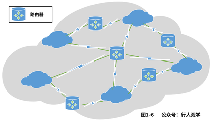 趣解計(jì)算機(jī)網(wǎng)絡(luò)（一）之入門(mén)概念介紹